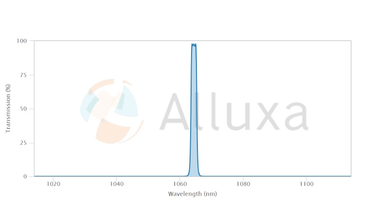 alluxa超窄带滤光片