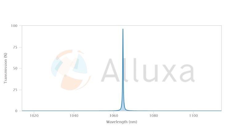 alluxa超窄带滤光片