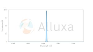 alluxa超窄带滤光片