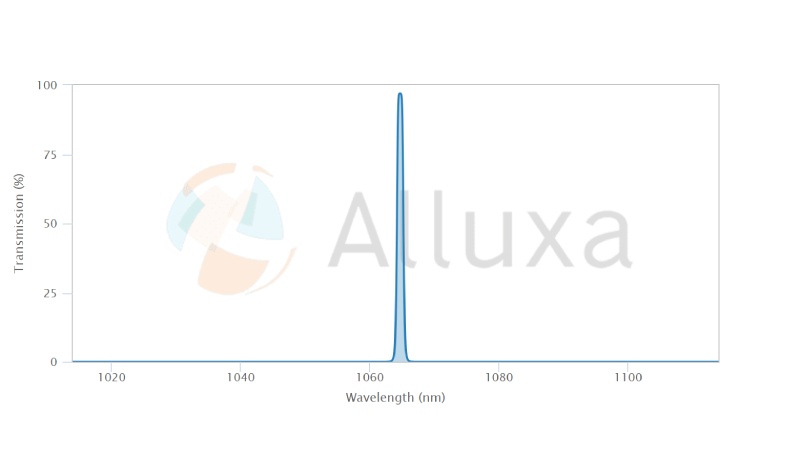 alluxa超窄带滤光片