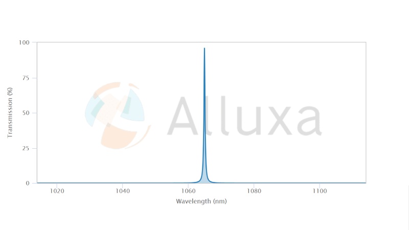 alluxa超窄带滤光片