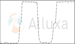 Multi-Edge